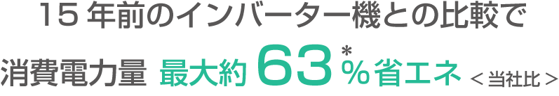更新するとこれだけ省エネ！15年前のインバーター機との比較で消費電力量最大約63％省エネ〈当社比〉※